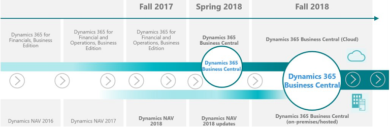 Dynamics 365 Business Central